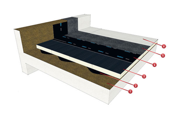 Coperture piane