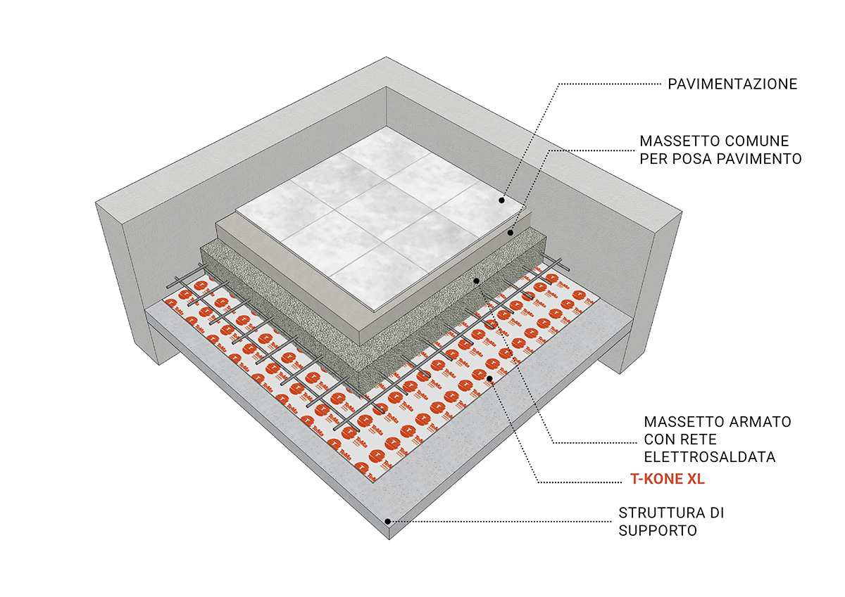 fondazioni a platea stratigrafia