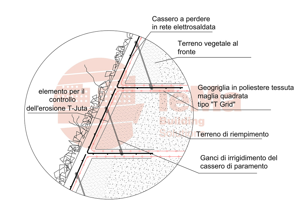 Schema terra rinforzata