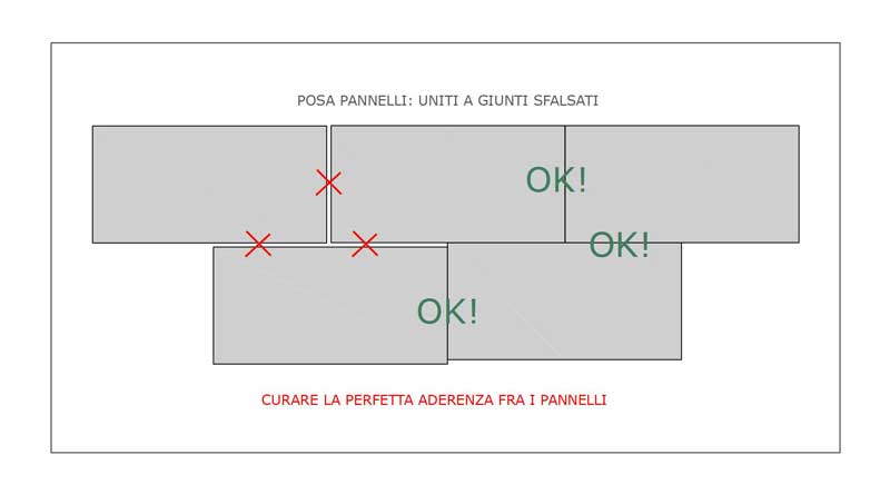 BigMat cappotto pannelli