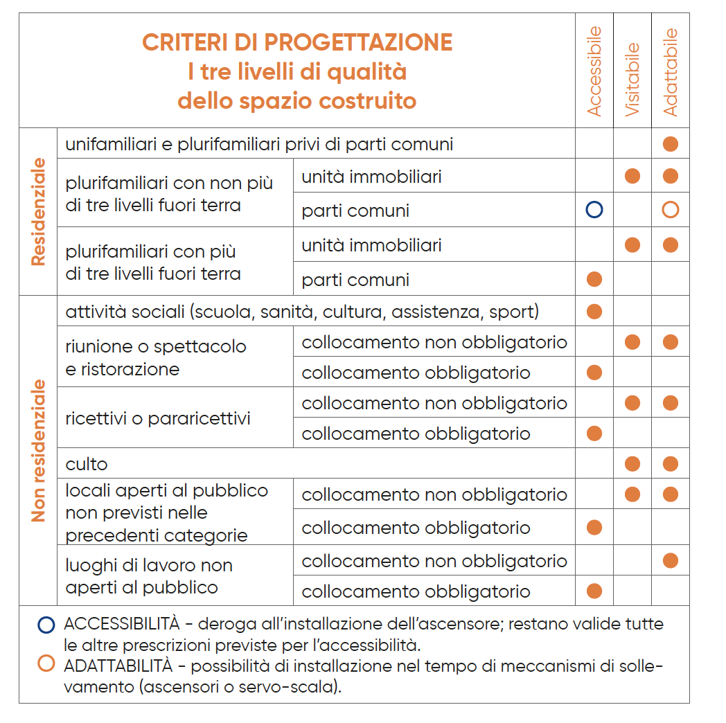 bigmat barriere archietettoniche come costruire