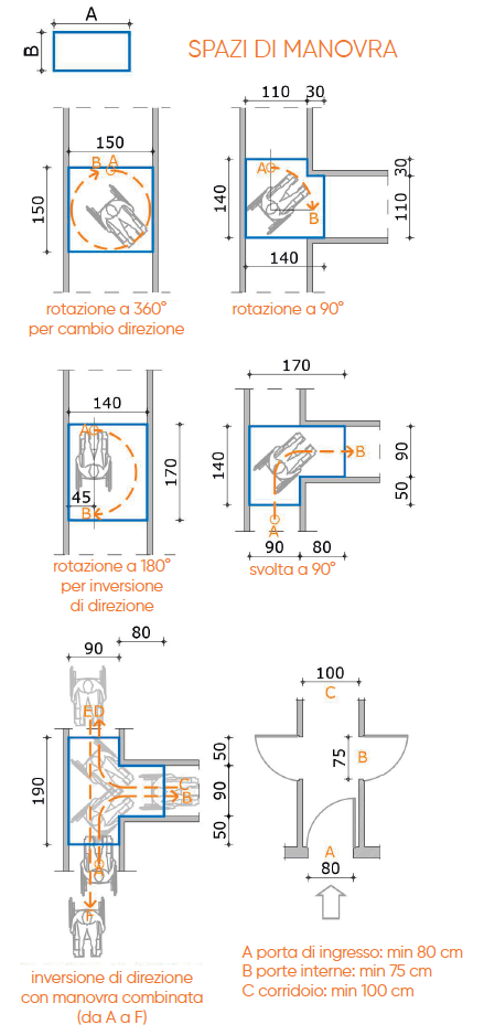 bigmat barriere archietettoniche come costruire