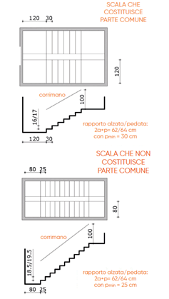 bigmat barriere archietettoniche come costruire