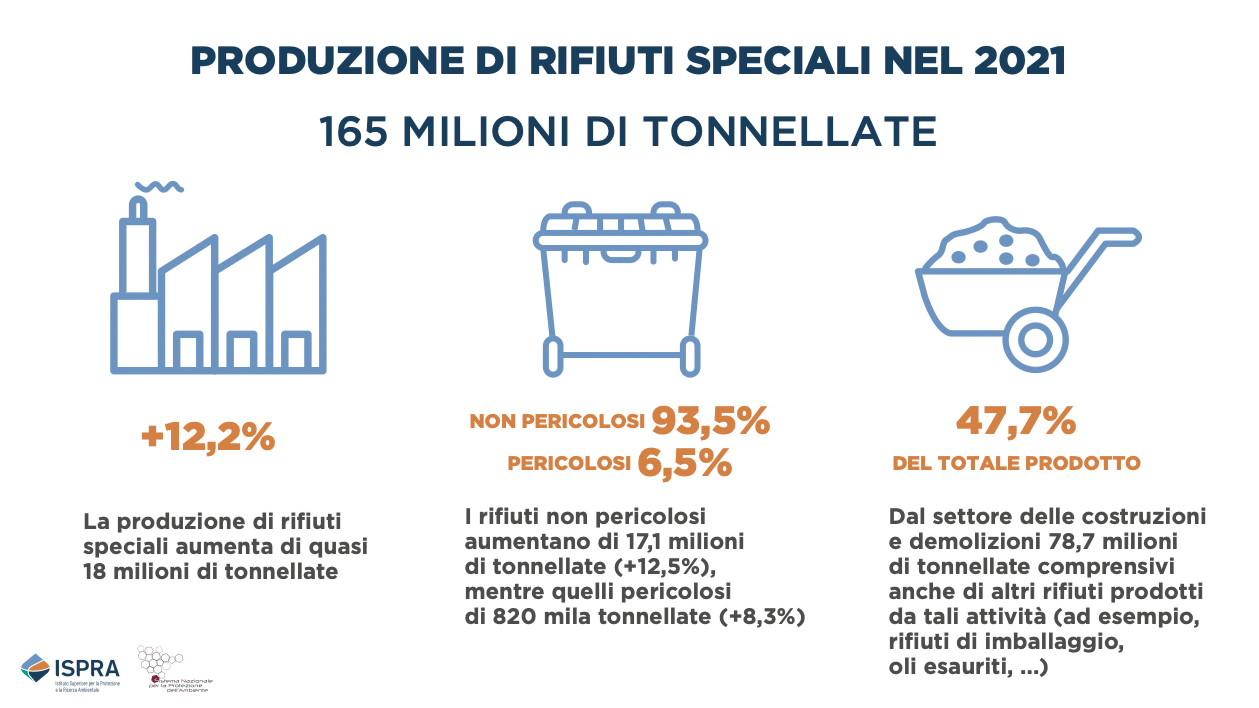 bigmat speciale produzione rifiuti settore edile