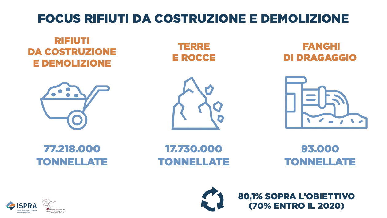 bigmat speciale produzione rifiuti settore edile