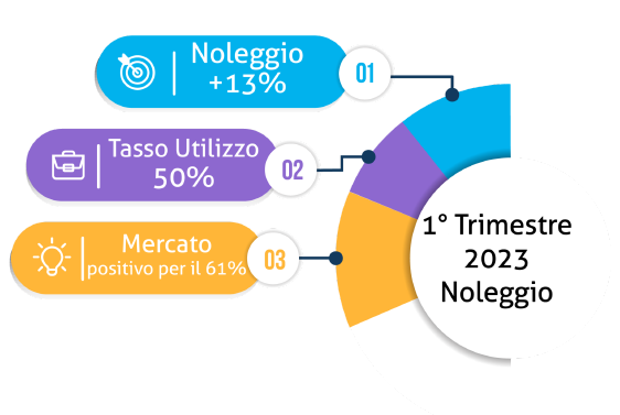 bigmat bigrent crescita noleggio attrezzatura