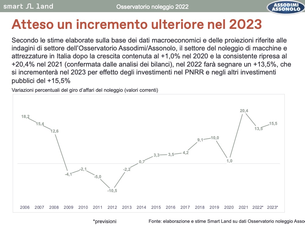 bigmat bigrent crescita noleggio attrezzatura