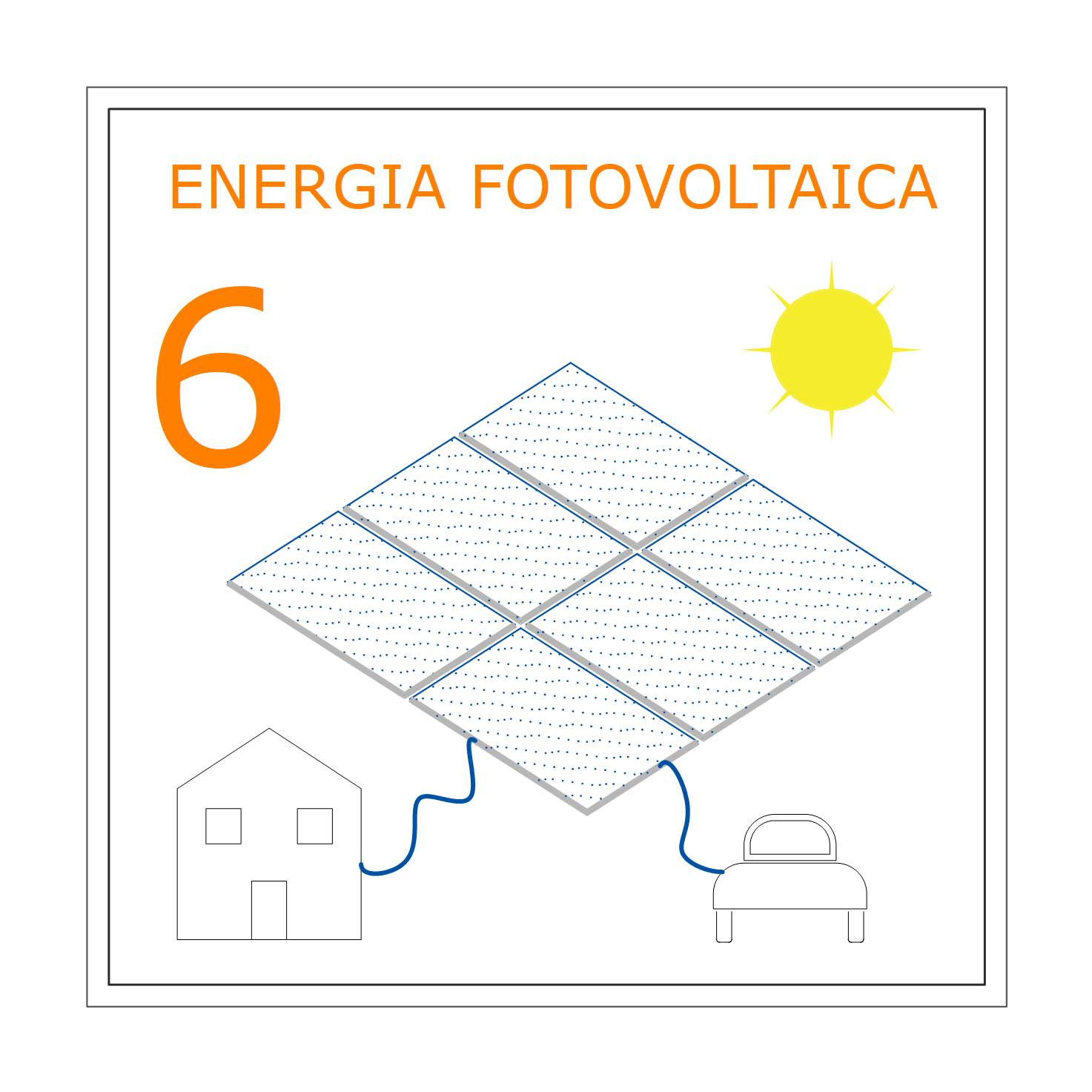 bigmat imgenio casa green fotovoltaico batteria accumulo colonnina ricarica auto elettrica