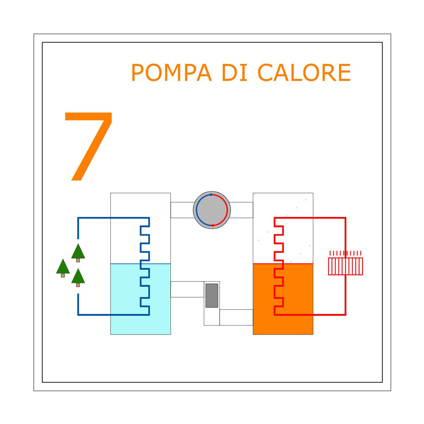 bigmat imgenio casa green pompa di calore aggregato compatto