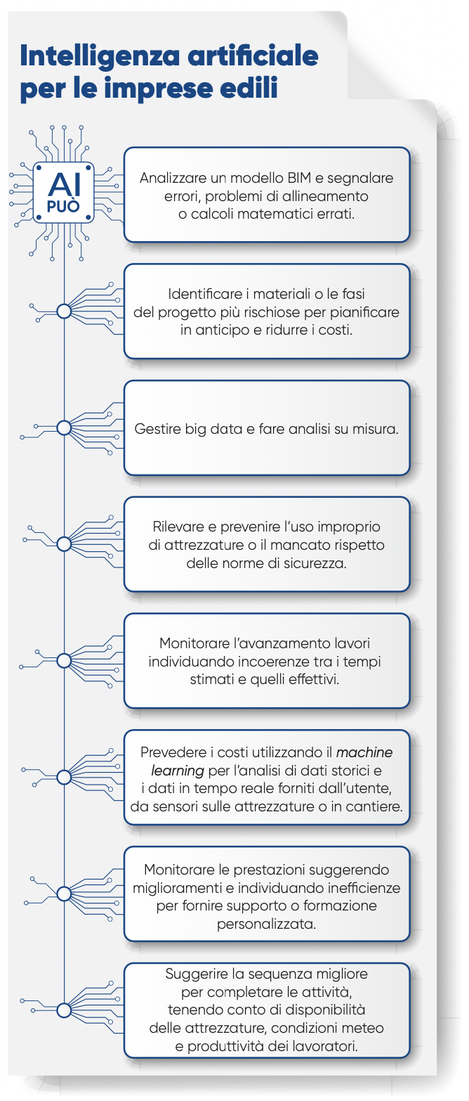 BIGMAT AI nuove tecnologie edilizia