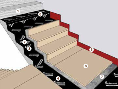 Isolamento acustico dei vani scala